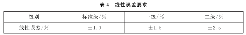 紫外輻射照度計(jì)的計(jì)量要求4