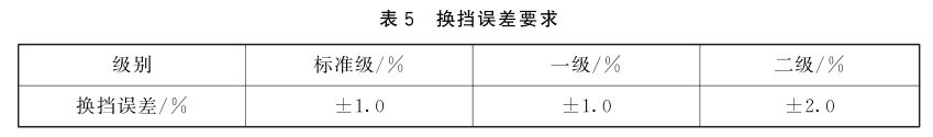 紫外輻射照度計(jì)的計(jì)量要求5